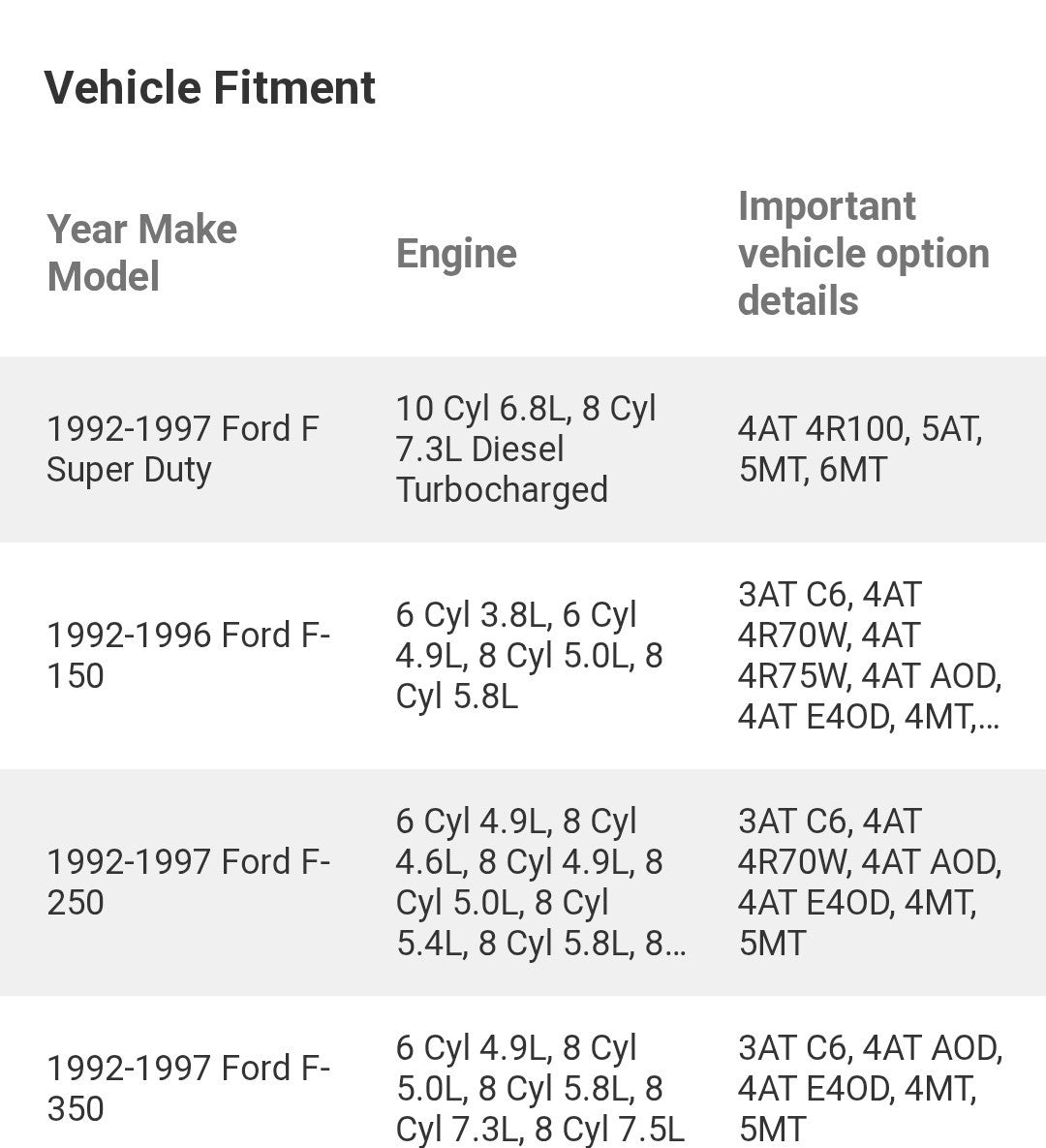 7684084
