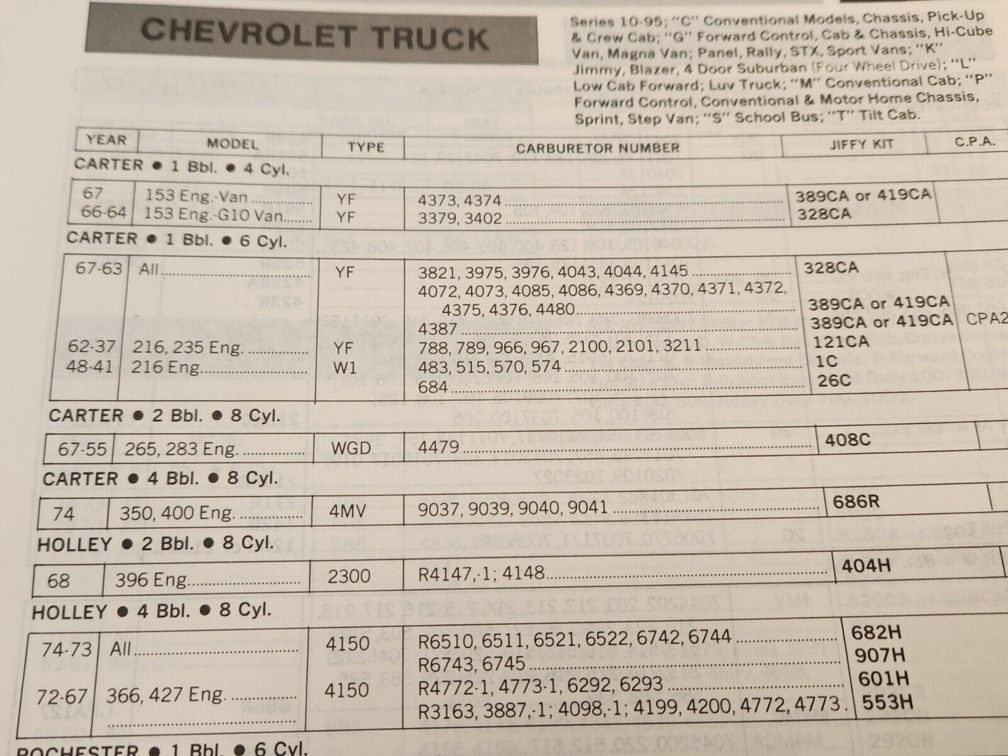 NEW 1973-75 CHEVY & GMC TRUCK 4MV CARB KIT 4 BARREL ROCHESTER Q-JET 350 400 454