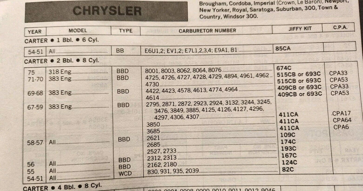 NEW Carter YF 2 Barrel BBD Carburetor Rebuild Kit 1957 1958 Chrysler All V8